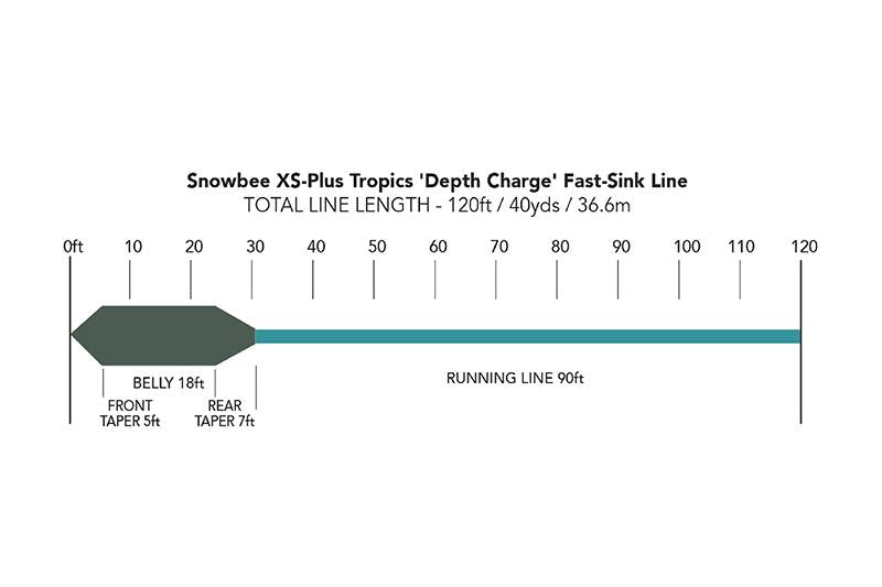 Tropics “Depth-Charge” TSWDC-FS by Snowbee USA