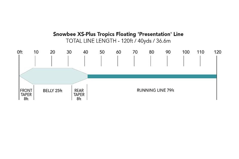 Tropics “Presentation” TSWP-F by Snowbee USA