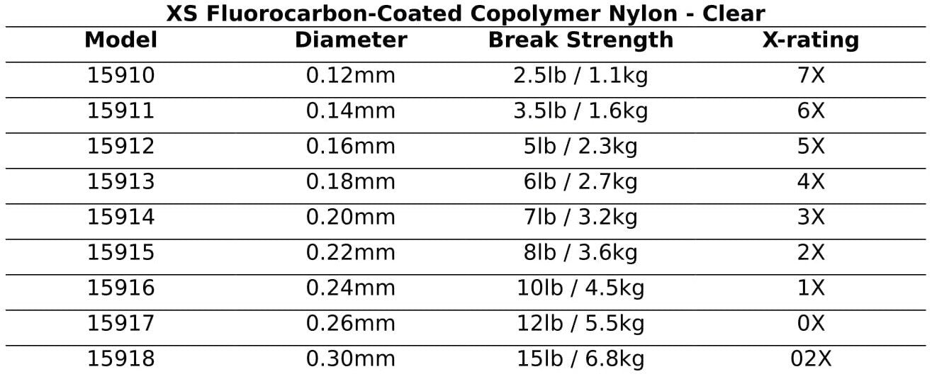 XS Fluorocarbon-Coated Copolymer Nylon, Clear, 100m by Snowbee USA