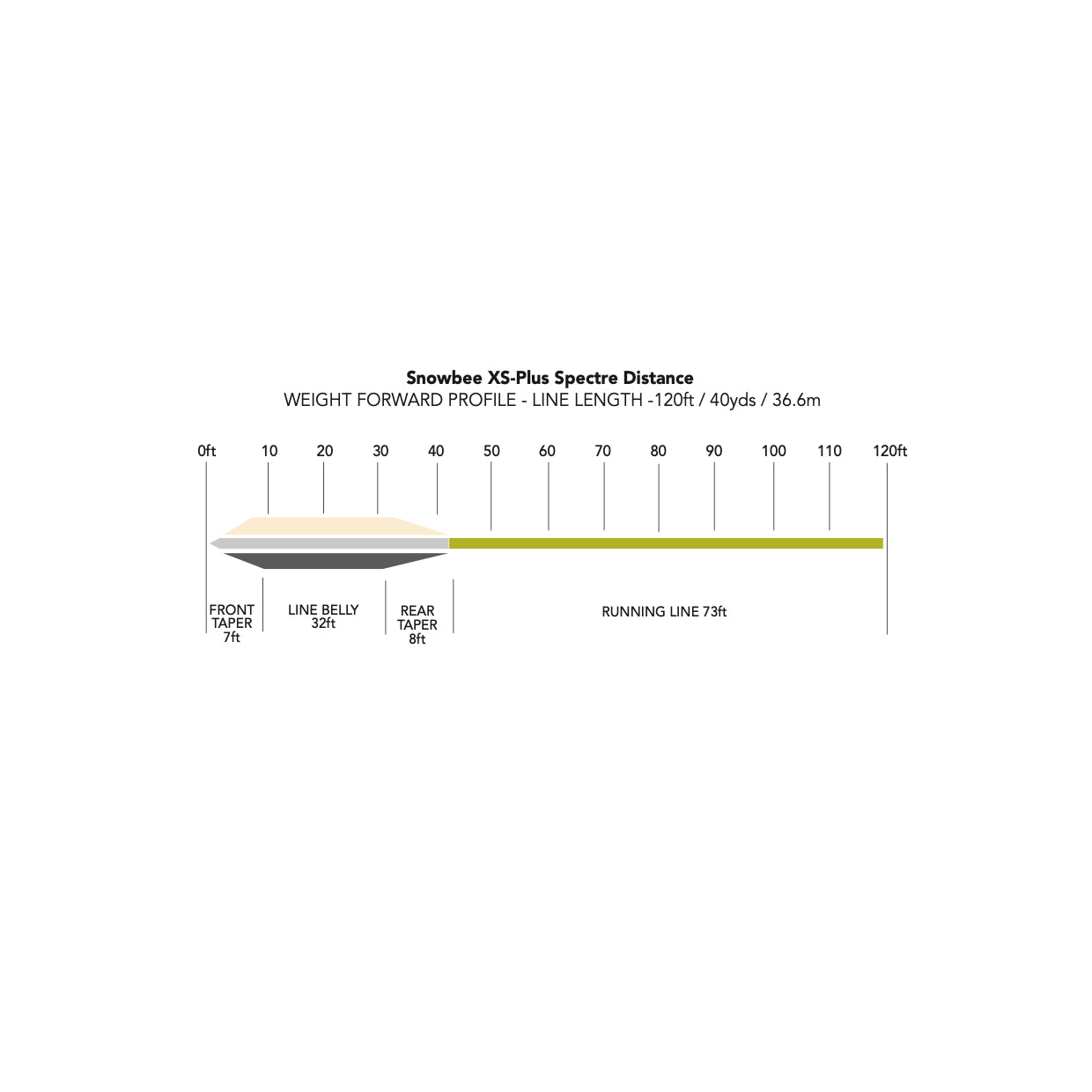 XS-Plus Spectre Distance Floating by Snowbee USA