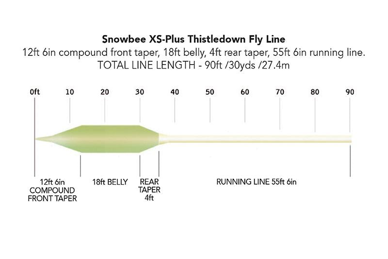 XS-Plus Thistledown² by Snowbee USA